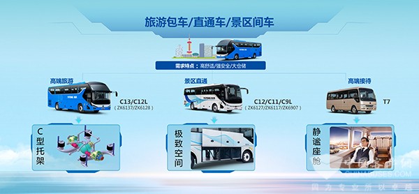 宇通客车 旅游解决方案 提供新动能